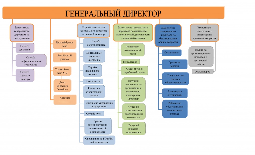 Курганские новости россия